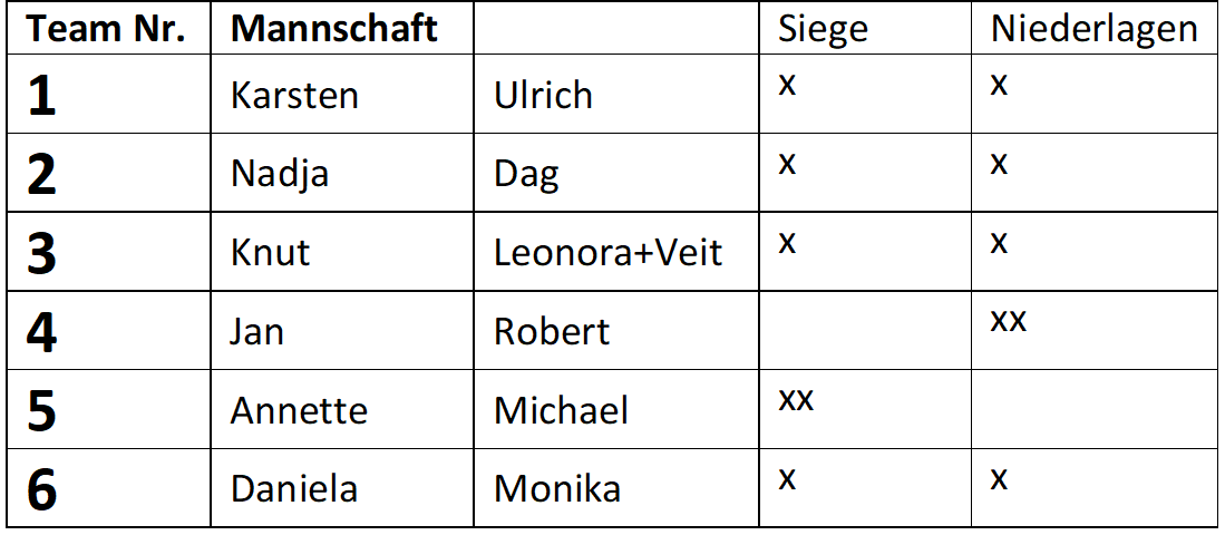 VM Tabelle4